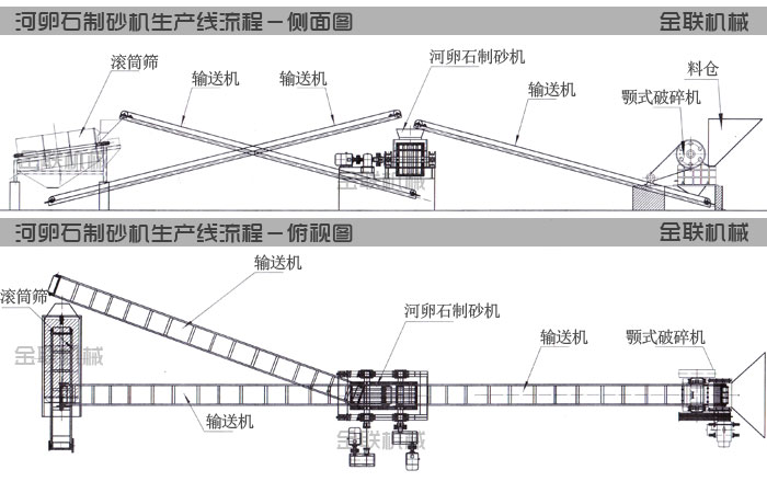 河卵石国产精品糖心VLOG生产线工艺流程图纸