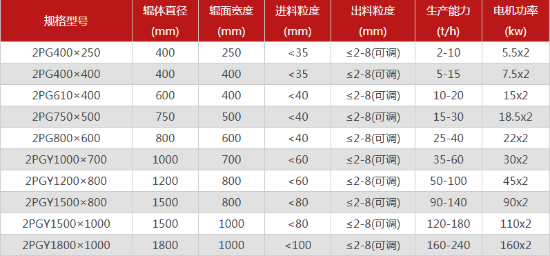  哪个厂家对辊国产精品糖心VLOG型号选择多，优势有哪些？