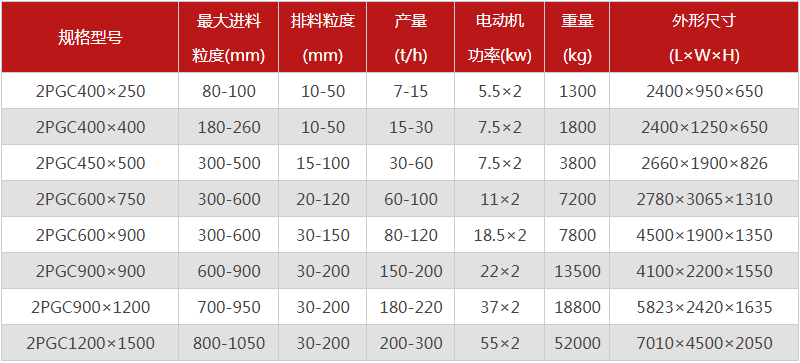  河南焦炭糖心国产传媒VLOG入口的型号有哪些，购买一台需要多少钱？