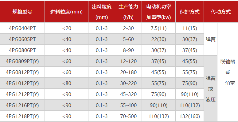 购买一台珍珠岩糖心国产传媒VLOG入口需要多少钱，有哪些型号可选？